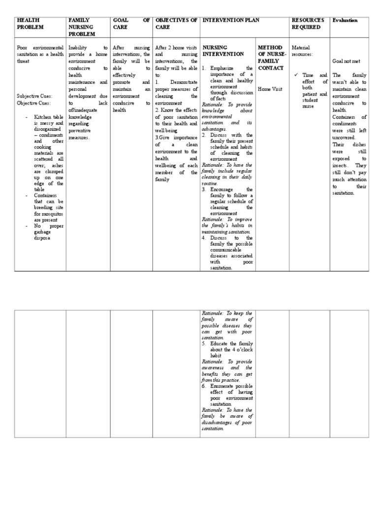 fncp-poor-environmental-sanitation-docx