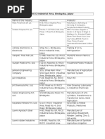 Download RIICO Industrial Area Bindayaka  Kanakpura Jaipur by Pradeep Aneja SN317841806 doc pdf