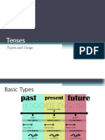Tenses: Types and Usage