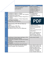 Chapters For Post Independence