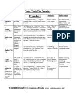 Color Tests for Proteins and Amino Acids Template PDF