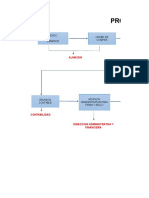 Proceso de Facturacion