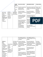 Nursing Diagnosis Identification