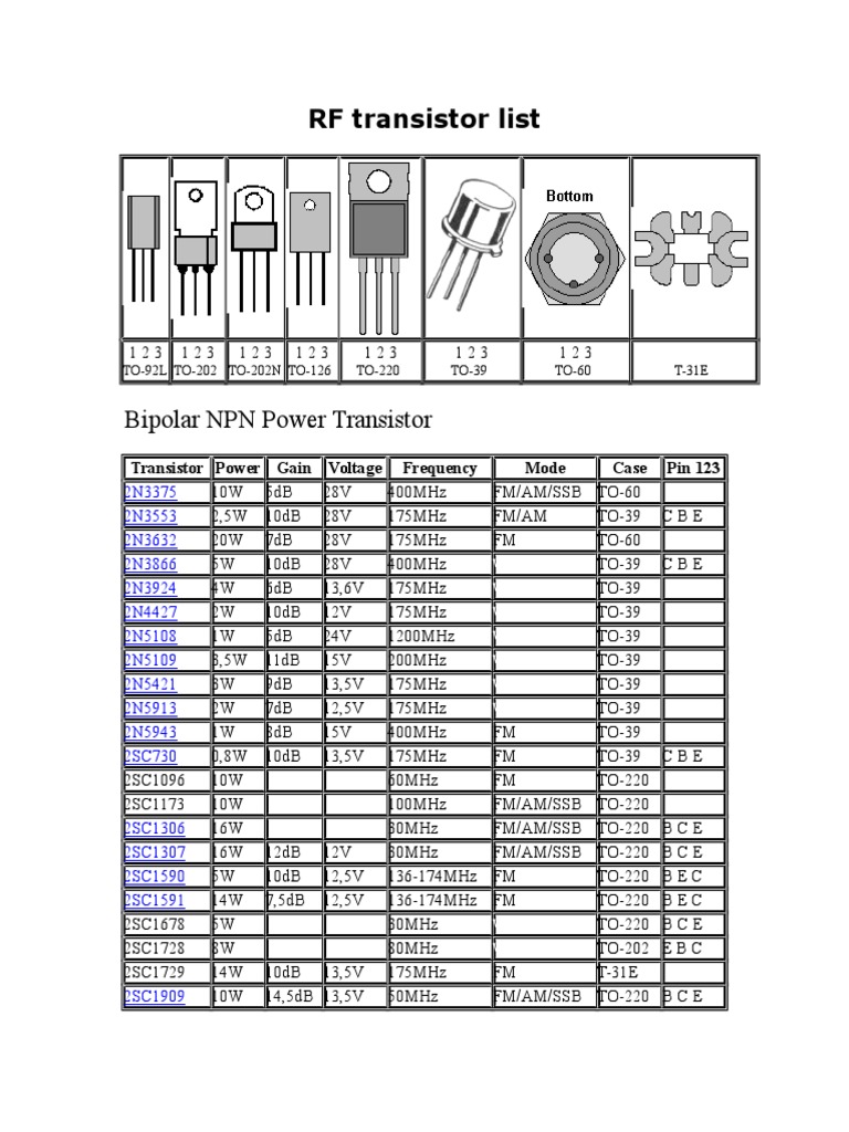Catalog Tranzistori RF | PDF | Bipolar Junction Transistor | Frequency ...