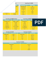 Base SN Specification