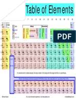 2 Colour Copy Periodic Table
