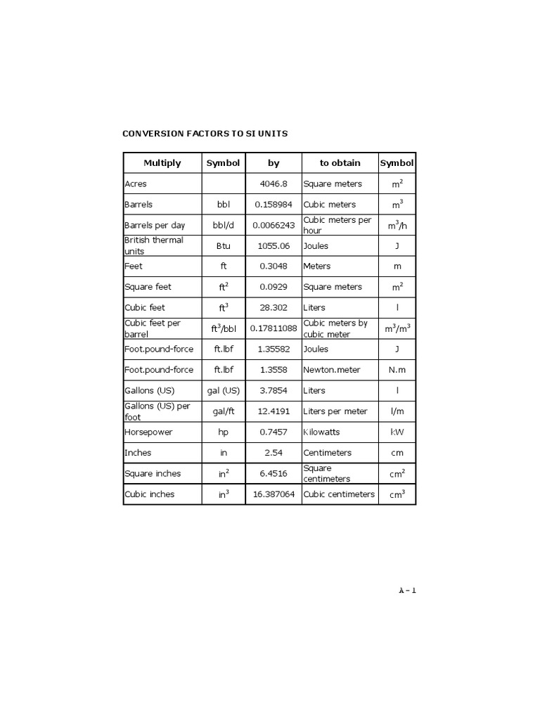Unit Conversion related to Oil and Gas Industry Gallon Barrel (Unit)