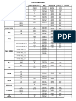 Transformateurs Mt