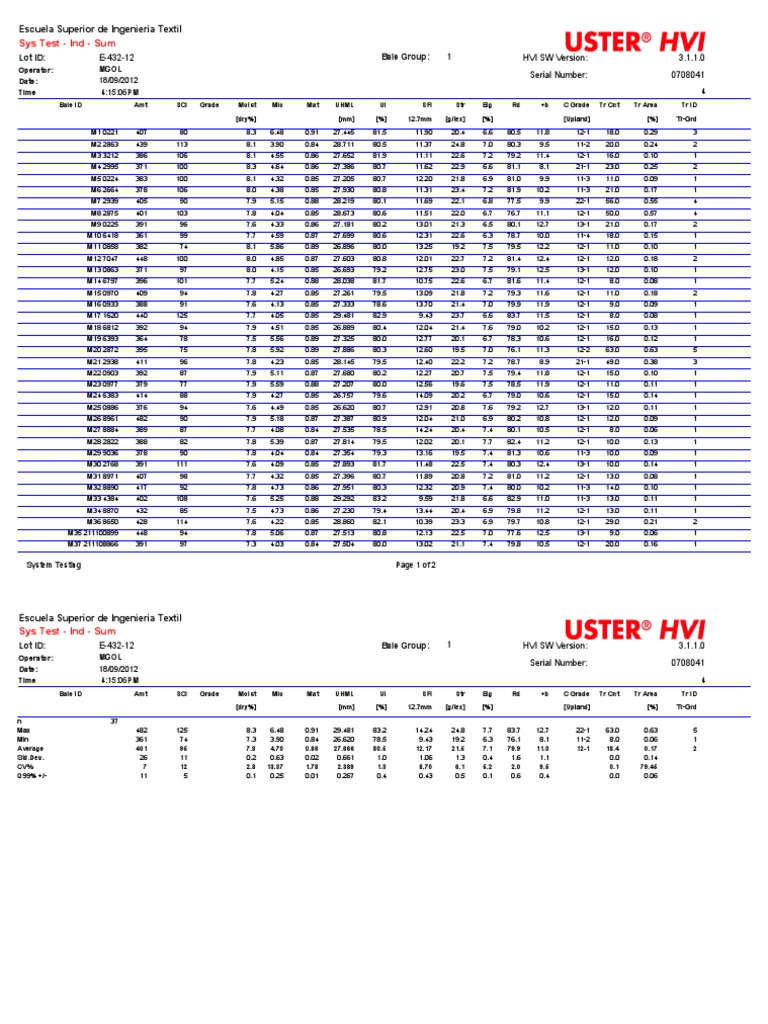 Sys Test - Ind - Sum | PDF | Computers