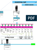 ORGanizational Chart