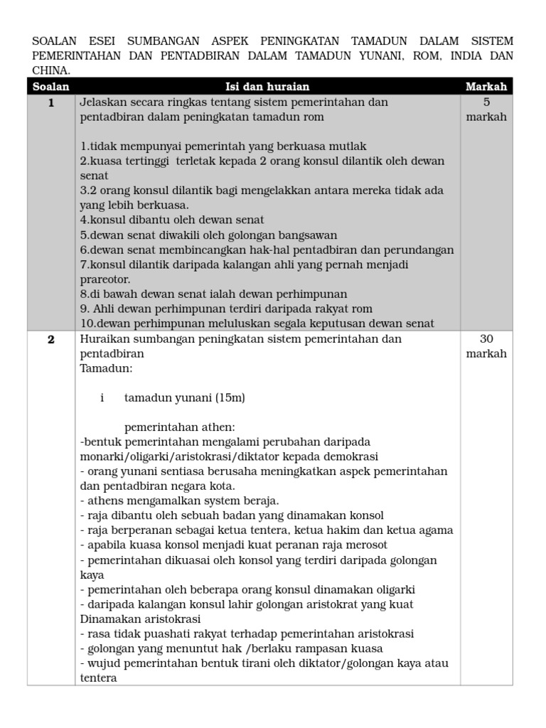 Sej Bab 2 Esei 2 Pdf