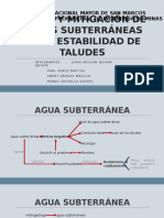 Mitigacion Aguas Subt en Taludes