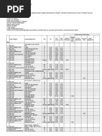 Contoh Table Load TNB