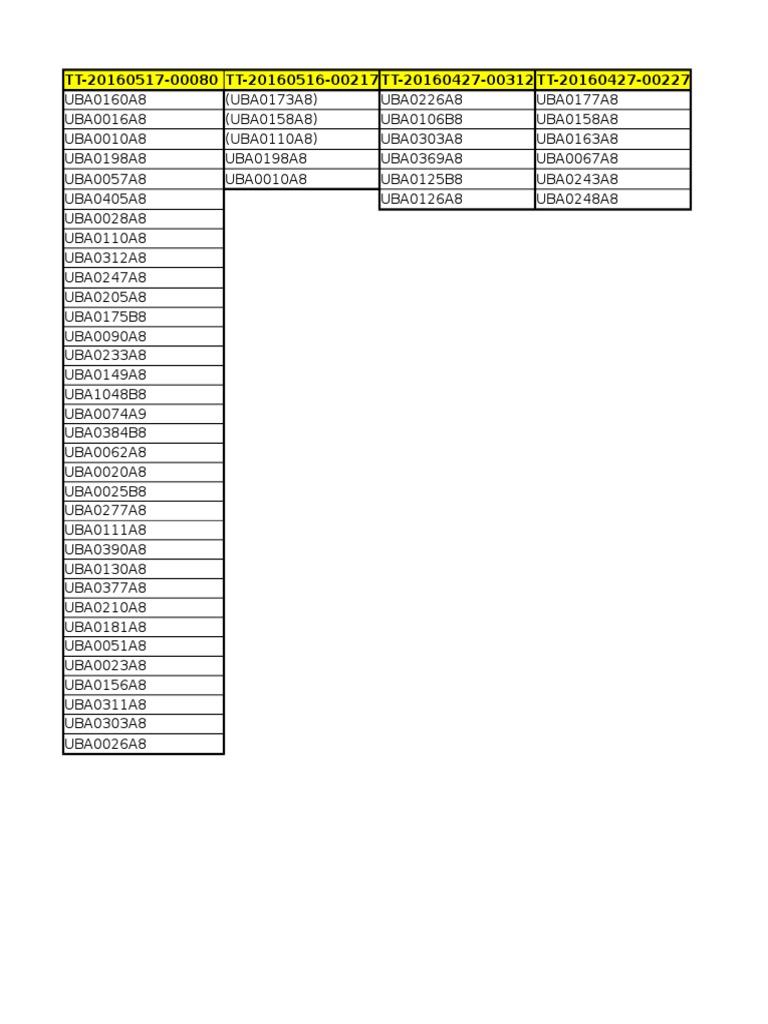 UBA Code List and References | PDF