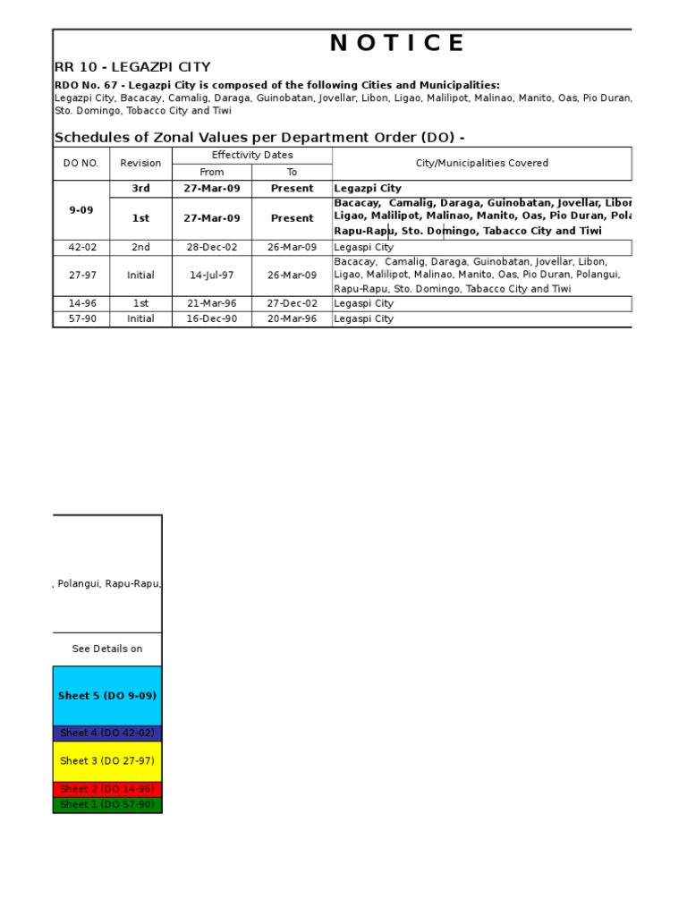Zonal Value Albay (Rdo 67) Market Value Taxes