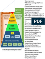 Portfolio Management Program Management: Pmbok