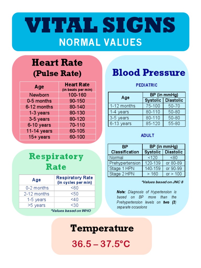 Printable Normal Vital Signs Chart