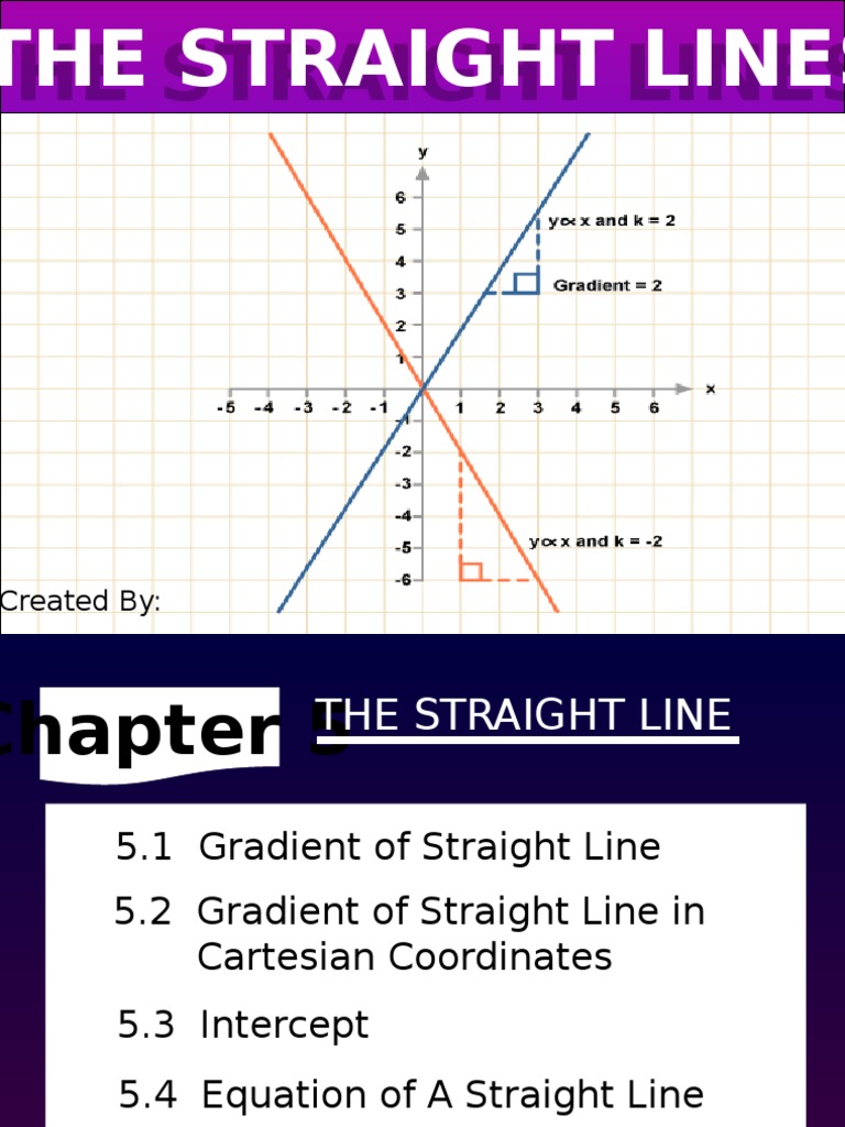Gradient and Equation of Straight Lines | PDF | Line (Geometry) | Spacetime