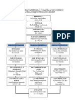 Carta Organisasi Sesi 14 15