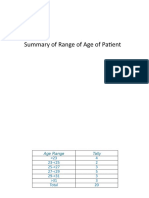 Summary of Range of Age of Patient