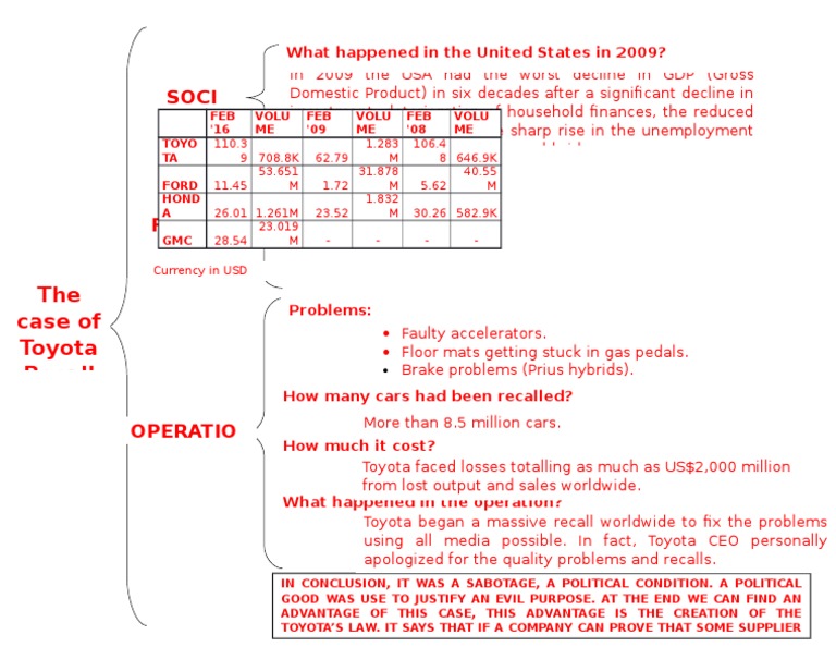 The Case Of Toyota Recall What Happened In The United States In 2009
