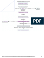 Pensamiento político - diagrama histórico