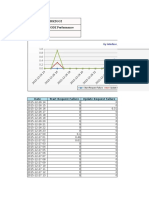 Node: Dhk2Gg2 NODE Performance Filter: Date Start Request Failure Update Request Failure