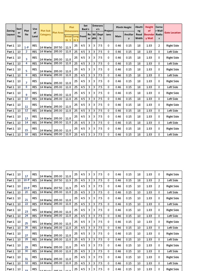 Residential Plot Specifications Summary | PDF