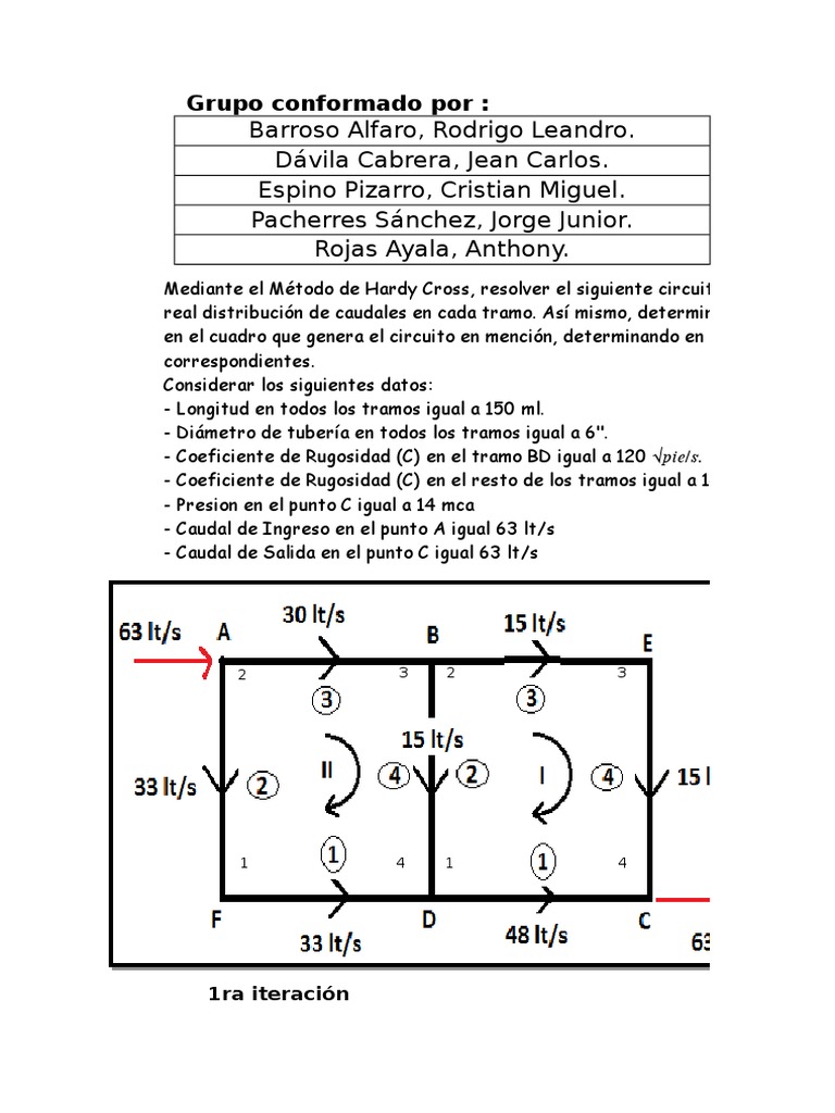 Hardy Cross | PDF