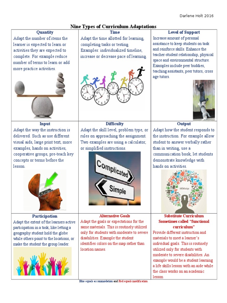 nine types of curriculum adaptations