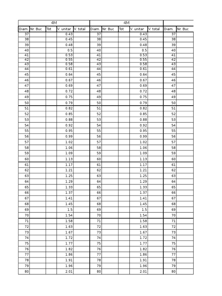 Calcul Cubage Bois Rond 4M | PDF
