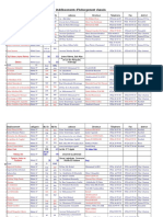 Liste Établissements Hôteliers Calssés Décembre 2011