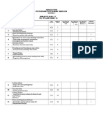 Analisis Item Sains p2