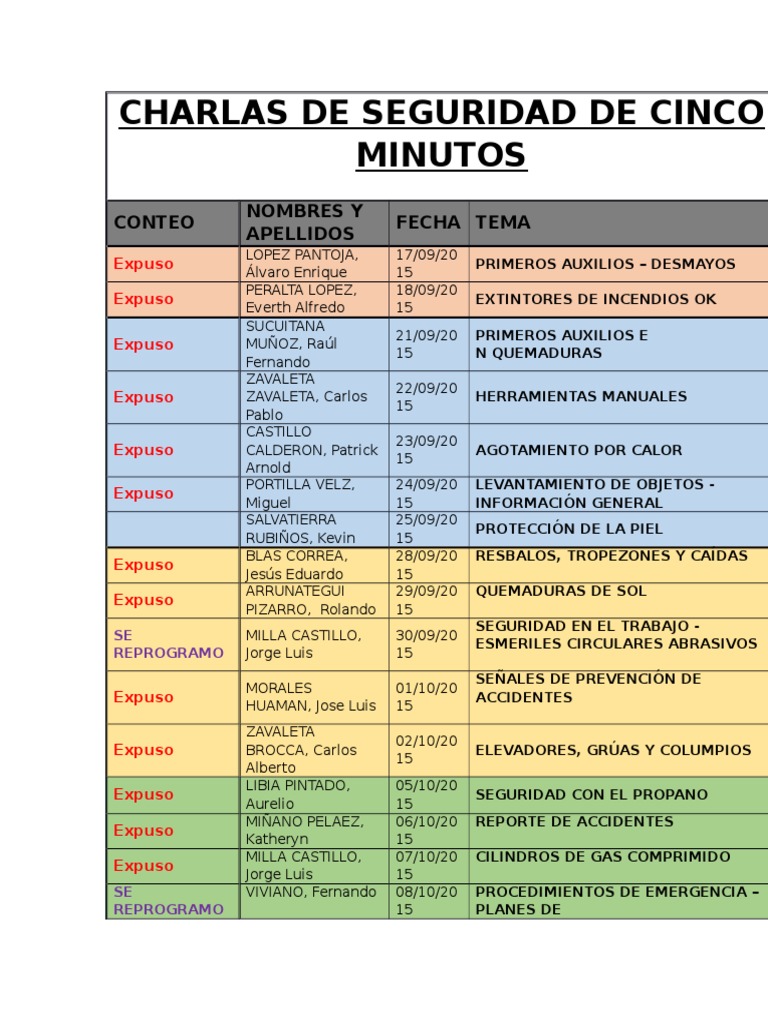2015Temas de Las Charlas 5 Minutos Administración de Seguridad y