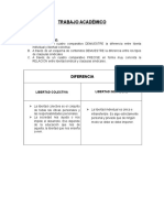 Diferencias libertades individual y colectiva, constitución y negociación sindicatos privados y públicos