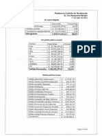 Multas impuestas por el INE en Puebla