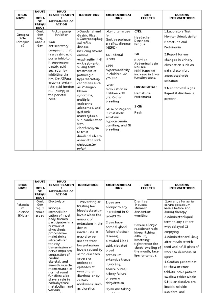 An overview of common medications Omeprazole, Potassium Chloride