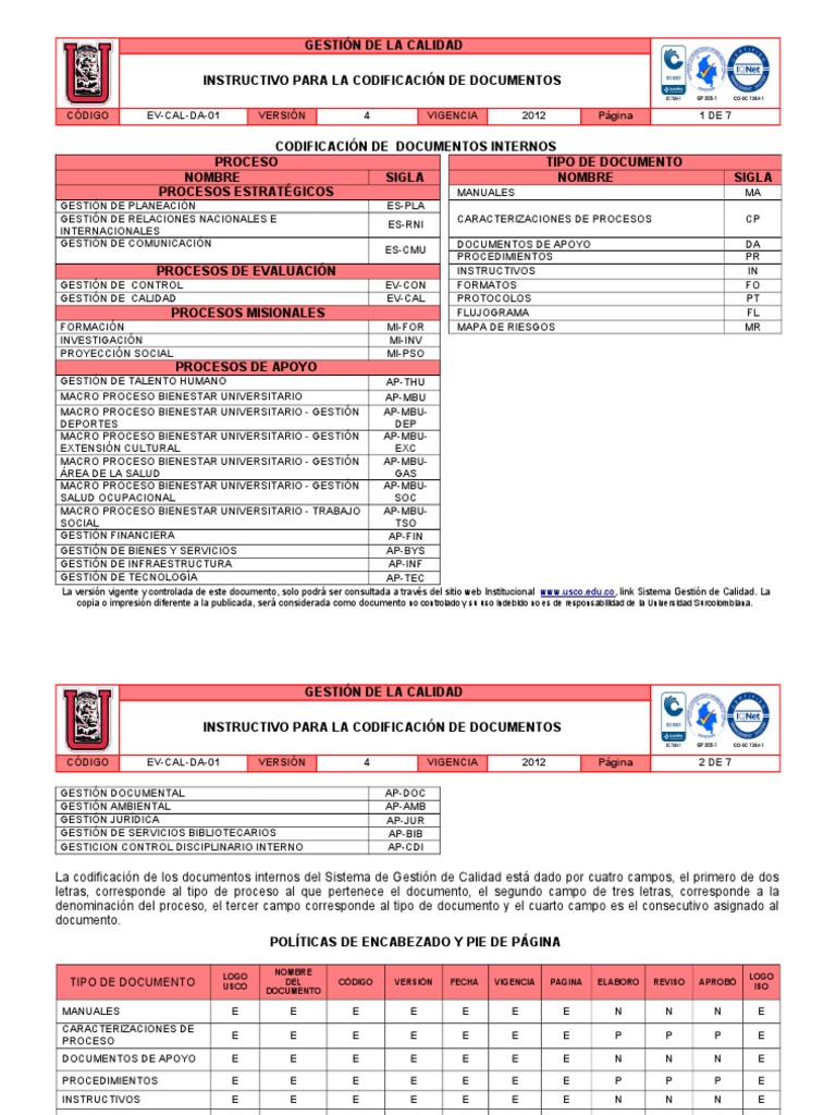 Codificación de Documentos | PDF | Gestión de la calidad | Calidad ...