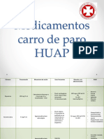 Medicamentos Carro de Paro HUAP