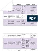 Fármacos Clinica (1)