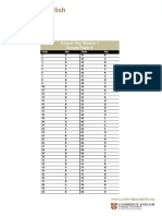 TKT Module 1 Key PDF