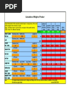 Calculation of Weight of Product