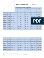 Tabel Actualele Operatiuni de Pace