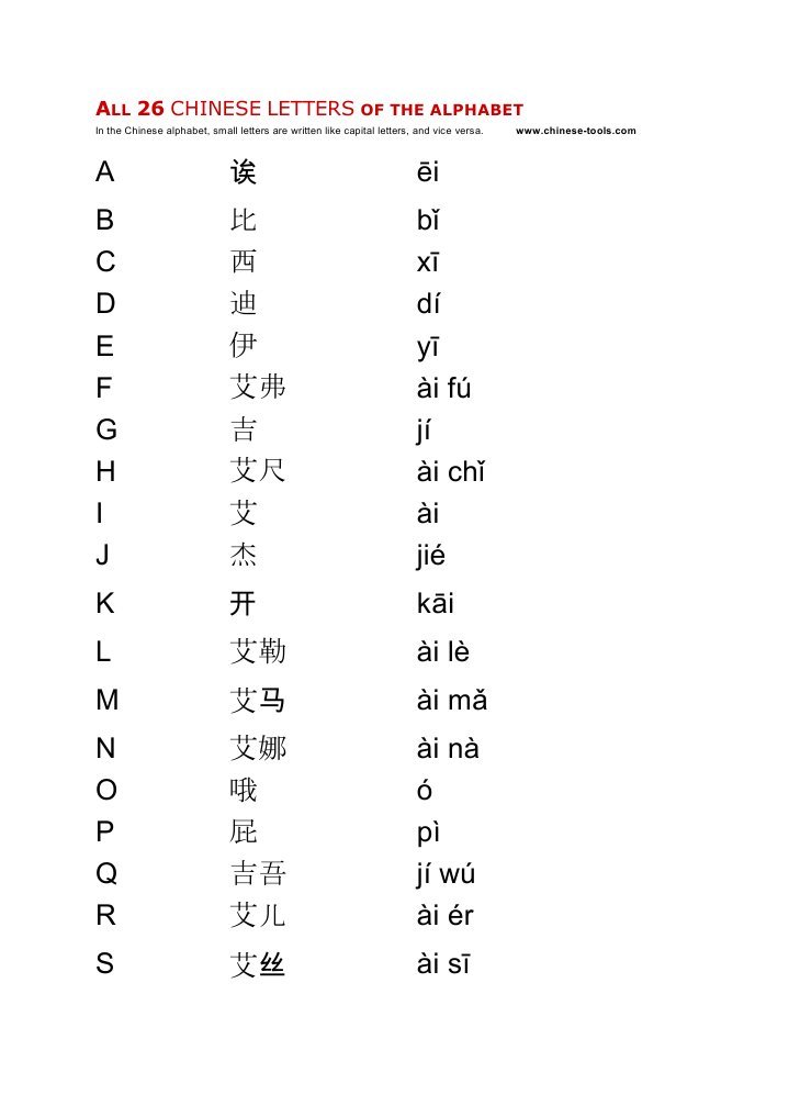 all-26-chinese-letters-of-the-alphabet-pdf