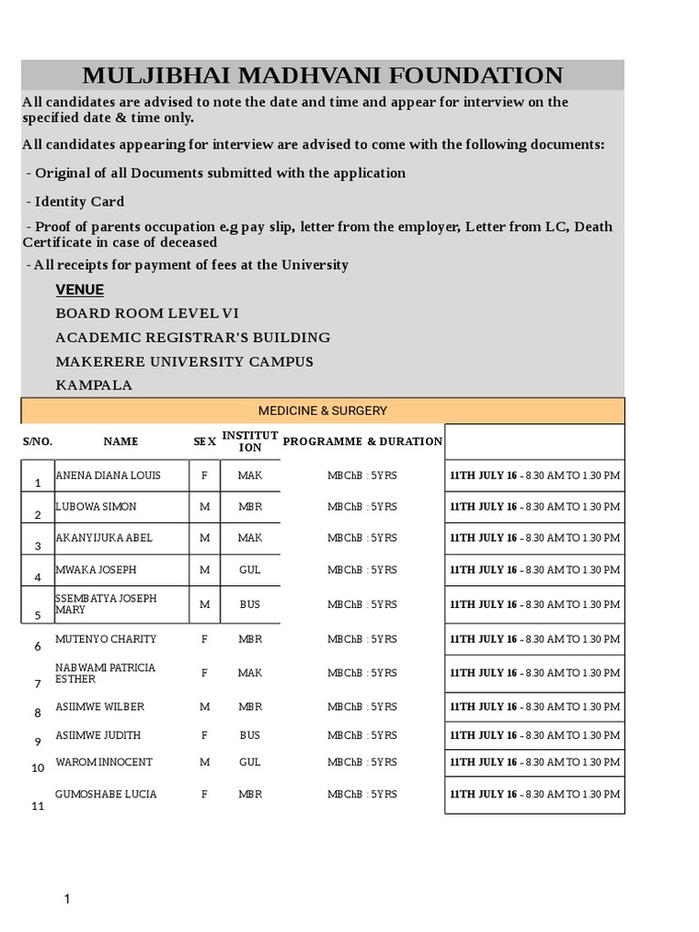 Muljibhai Madhvani Foundation ScholarshipsShortlisted candidates for