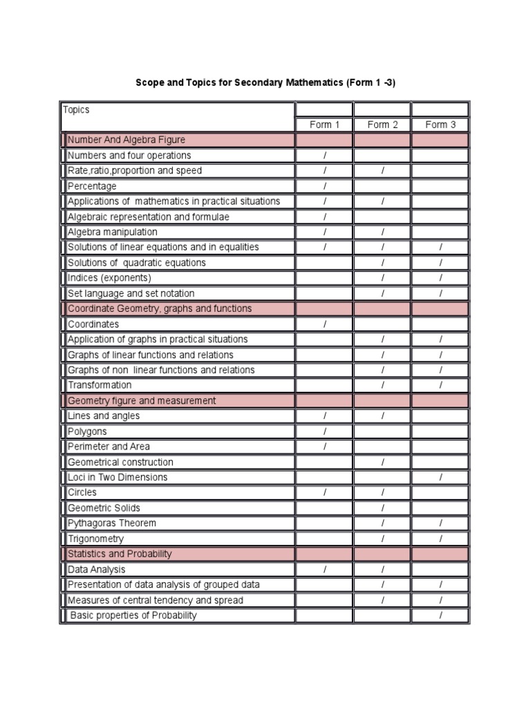 Secondary Mathematics Topics Overview | PDF | Geometry | Equations