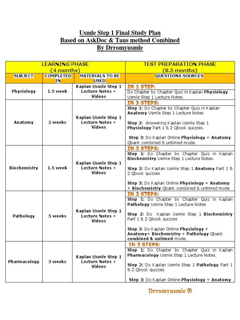 The 1-1-1 Study Plan 