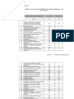 Tarif Risc 2015