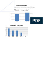 What Is Your Gender?: Using The Pre Questionnaire, We Collected A Sample Size of 20 People