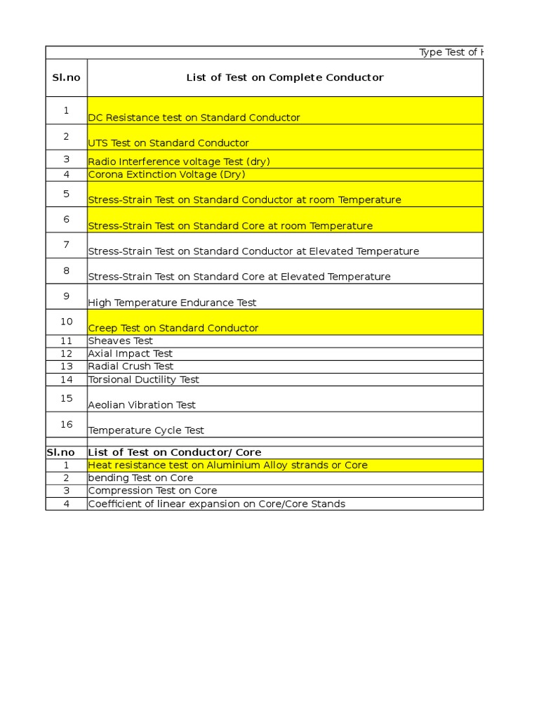 HTLS Conductor Testing Procedures | PDF | Tension (Physics ...